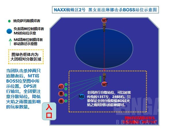 魔兽世界纳克萨玛斯蜘蛛区攻略
