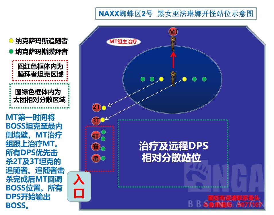 魔兽世界纳克萨玛斯蜘蛛区攻略