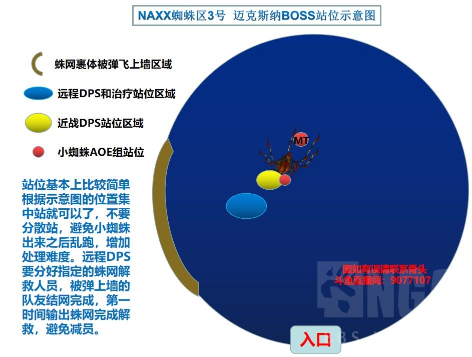 魔兽世界纳克萨玛斯蜘蛛区攻略