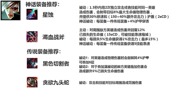 lol锐雯神话装备推荐