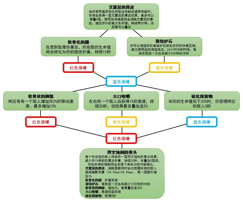 魔兽世界魂契有什么用