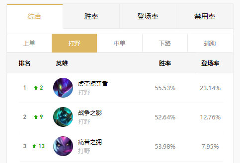 《LOL》 S11螳螂打野攻略
