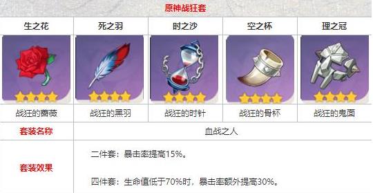 原神达达利亚四星圣遗物怎么搭配