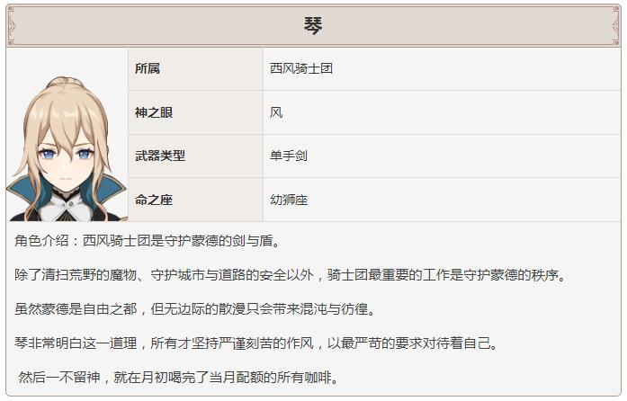 原神琴适合什么位置