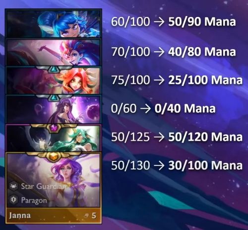 《LOL》云顶之弈10.14最强吃鸡阵容汇总