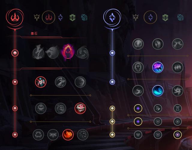 《LOL》Faker中单雪人S10天赋出装介绍