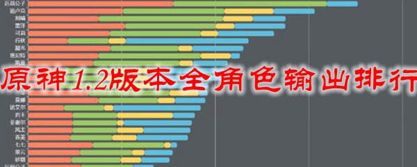 原神1.2版本全角色输出排行