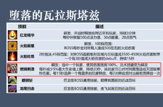 魔兽世界怀旧服斩杀伤害怎么算