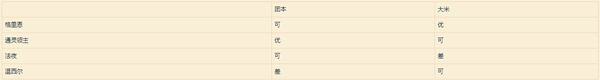 魔兽世界元素萨大秘境选什么盟约