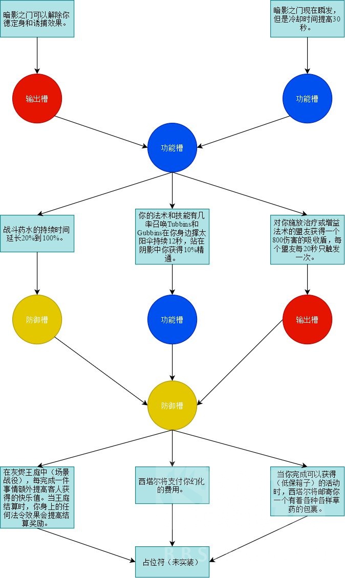 《魔兽世界》恶魔猎手魂契介绍