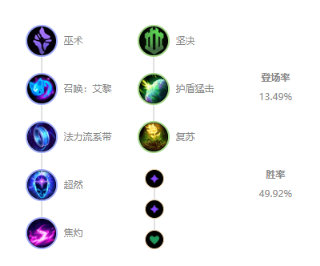 《LOL》10.14最强辅助璐璐玩法攻略