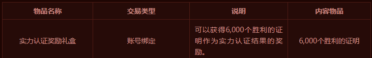 《DNF》实力认证奖励礼盒介绍