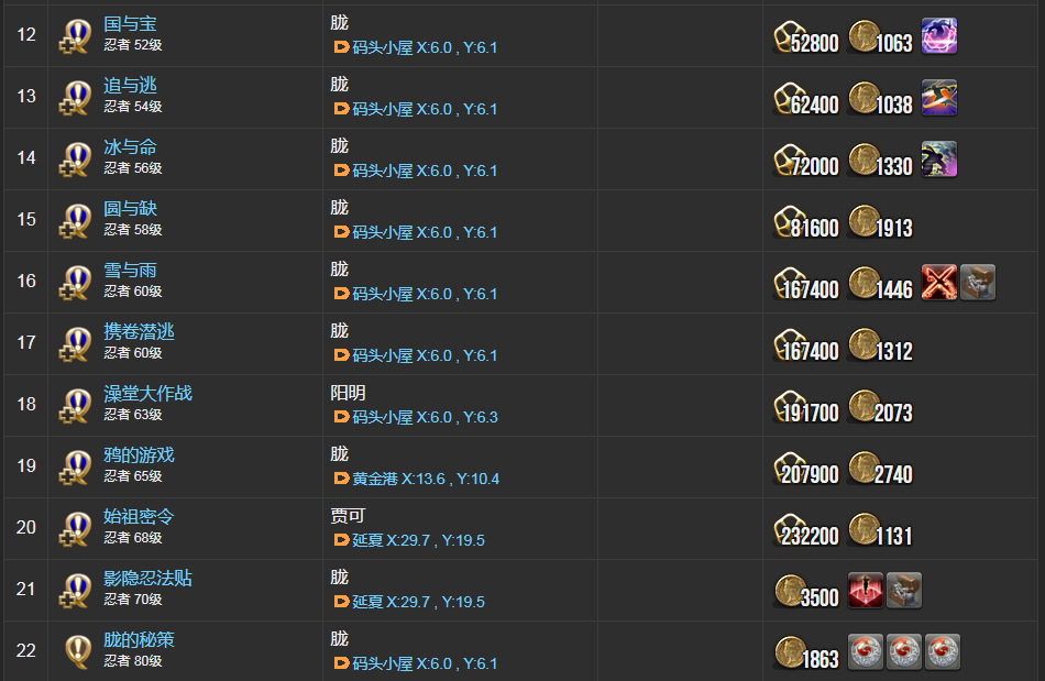 ff14忍者职业任务在哪接