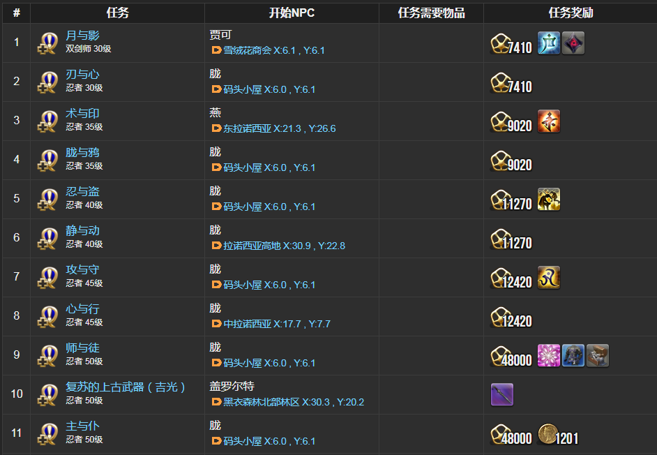 ff14忍者职业任务在哪接