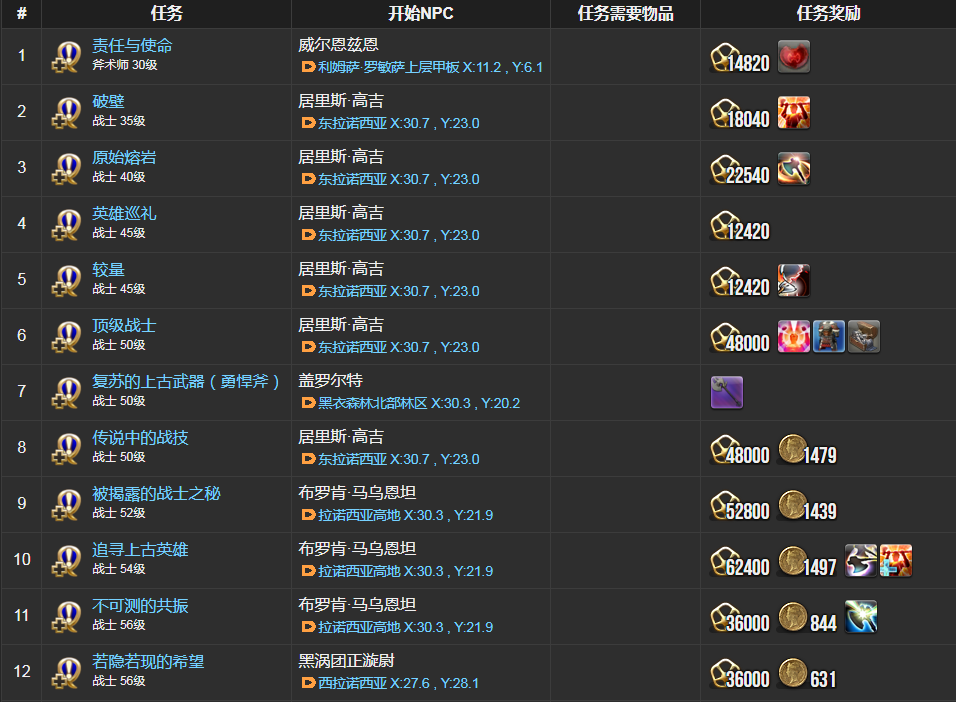 ff14战士职业任务列表