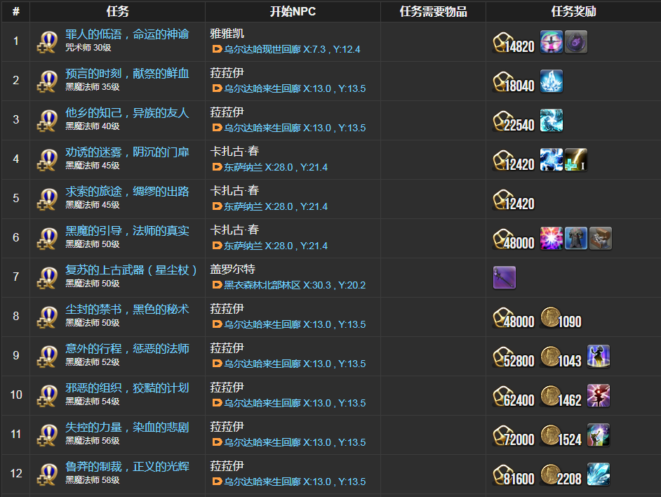 ff14黑魔法师职业任务在哪