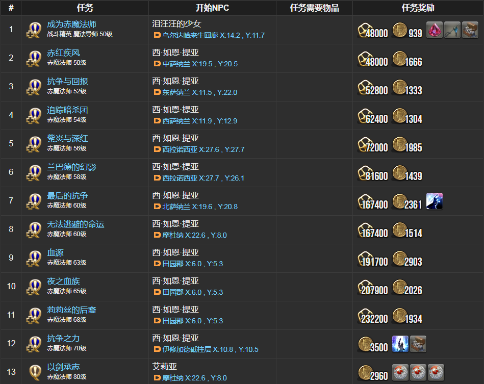 ff14赤魔法师职业任务在哪接