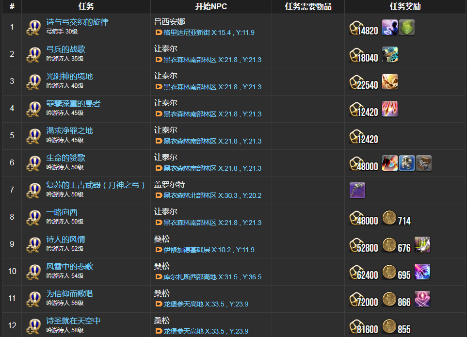 ff14吟游诗人职业任务在哪接