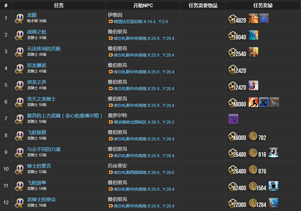 ff14龙骑士职业任务在哪接