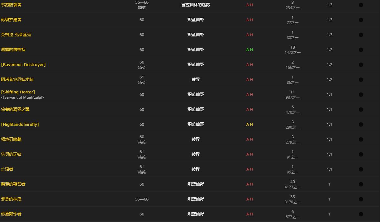 《魔兽世界》大得出奇的蘑菇有什么用