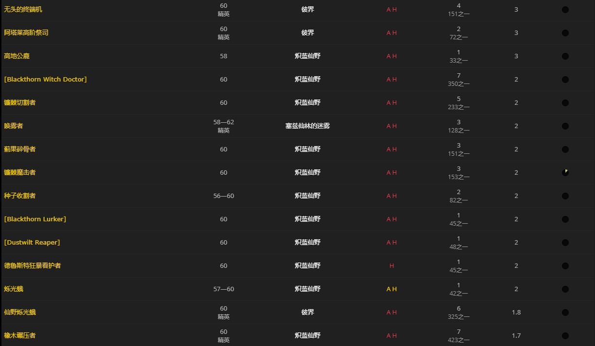 《魔兽世界》大得出奇的蘑菇有什么用