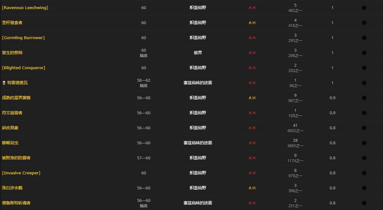 《魔兽世界》大得出奇的蘑菇有什么用