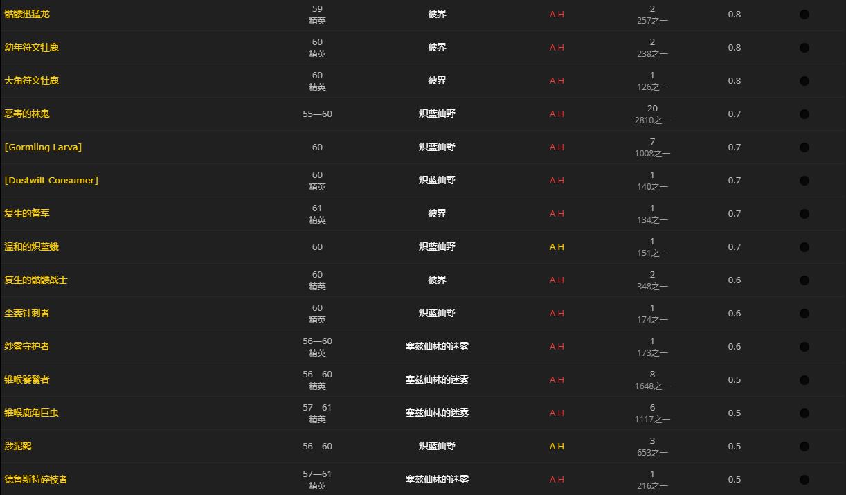 《魔兽世界》大得出奇的蘑菇有什么用