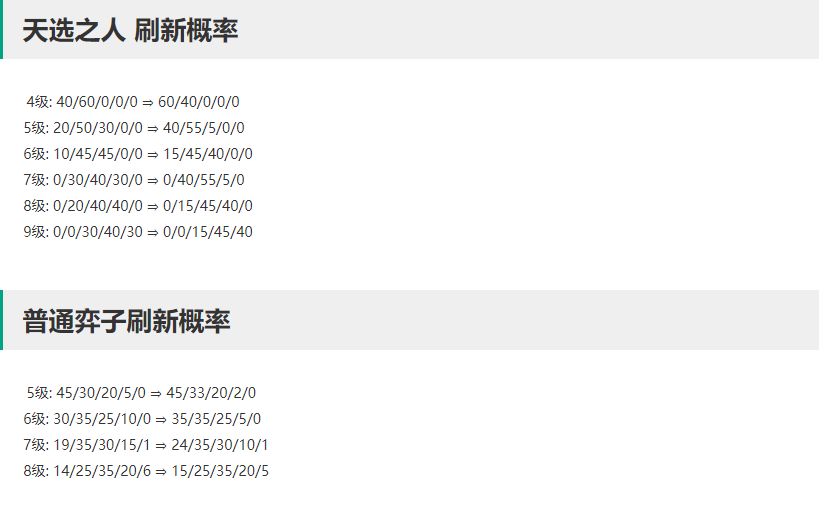 《云顶之弈》10.24强势阵容