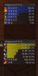 《魔兽世界》9.0防战橙装选择