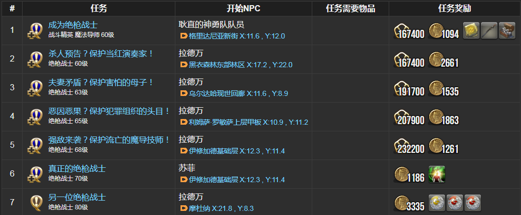 ff14绝枪战士职业任务