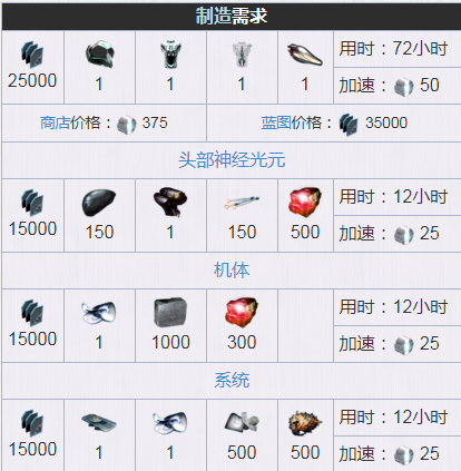 星际战甲ash哪儿刷