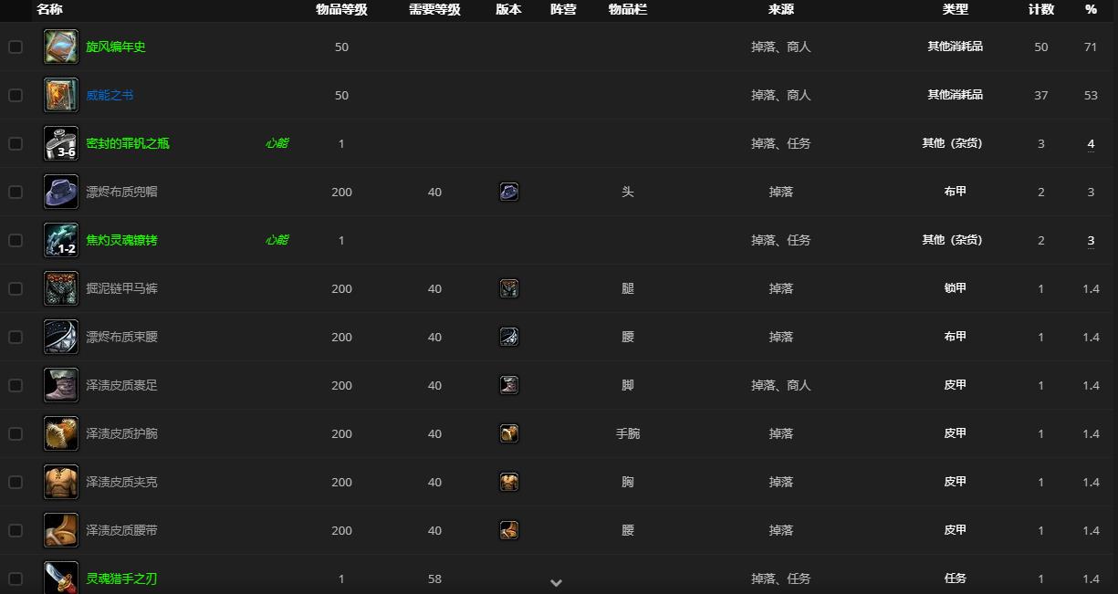 《魔兽世界》抄写员勒努娅哪里刷