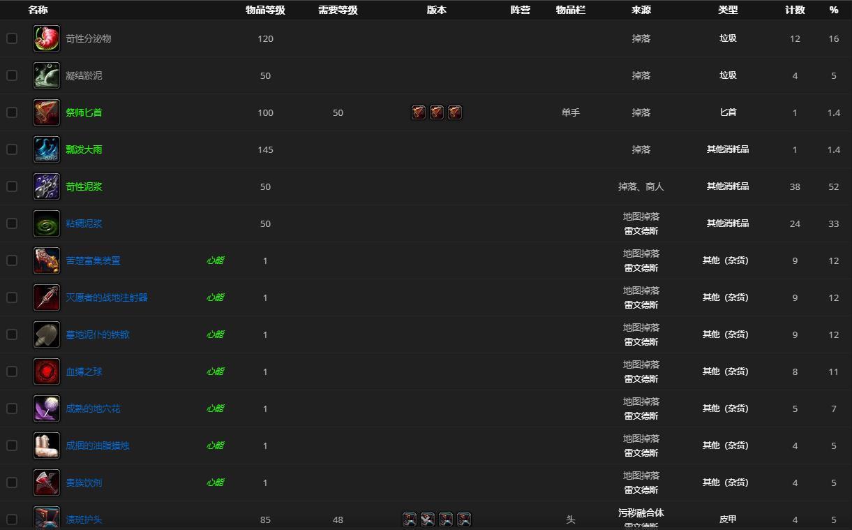 《魔兽世界》污秽融合体哪里刷