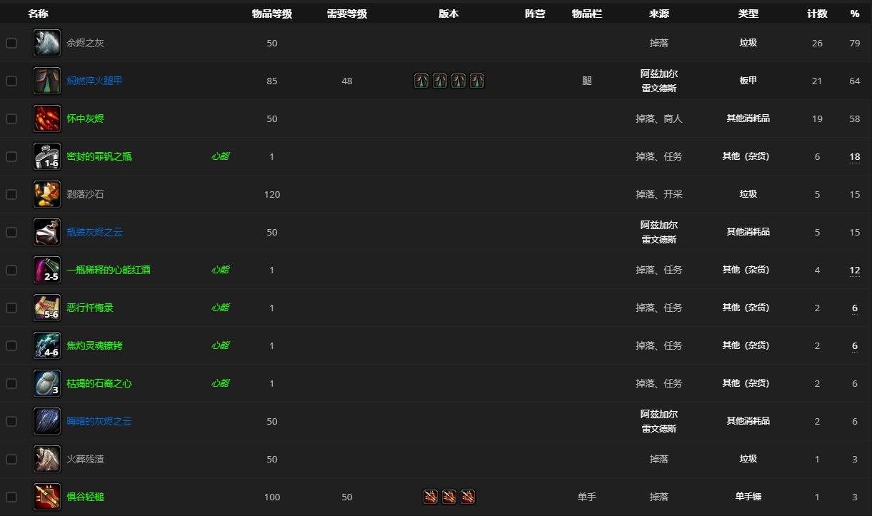 《魔兽世界》阿兹加尔哪里刷