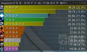 《魔兽世界》9.0增强萨橙装选择