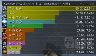 《魔兽世界》9.0增强萨橙装选择