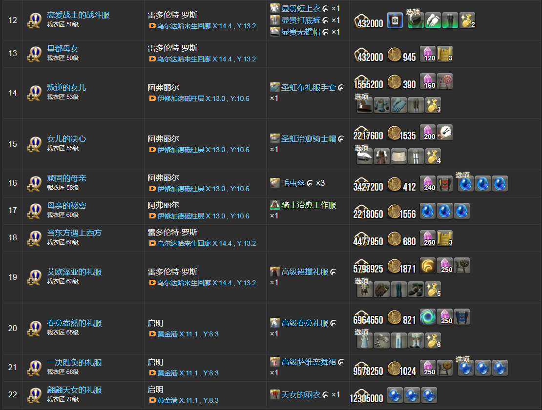 ff14裁衣匠职业任务在哪接