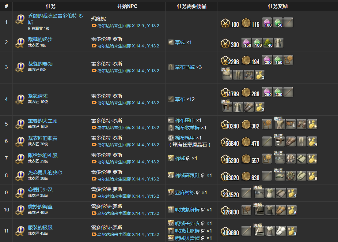 ff14裁衣匠职业任务在哪接