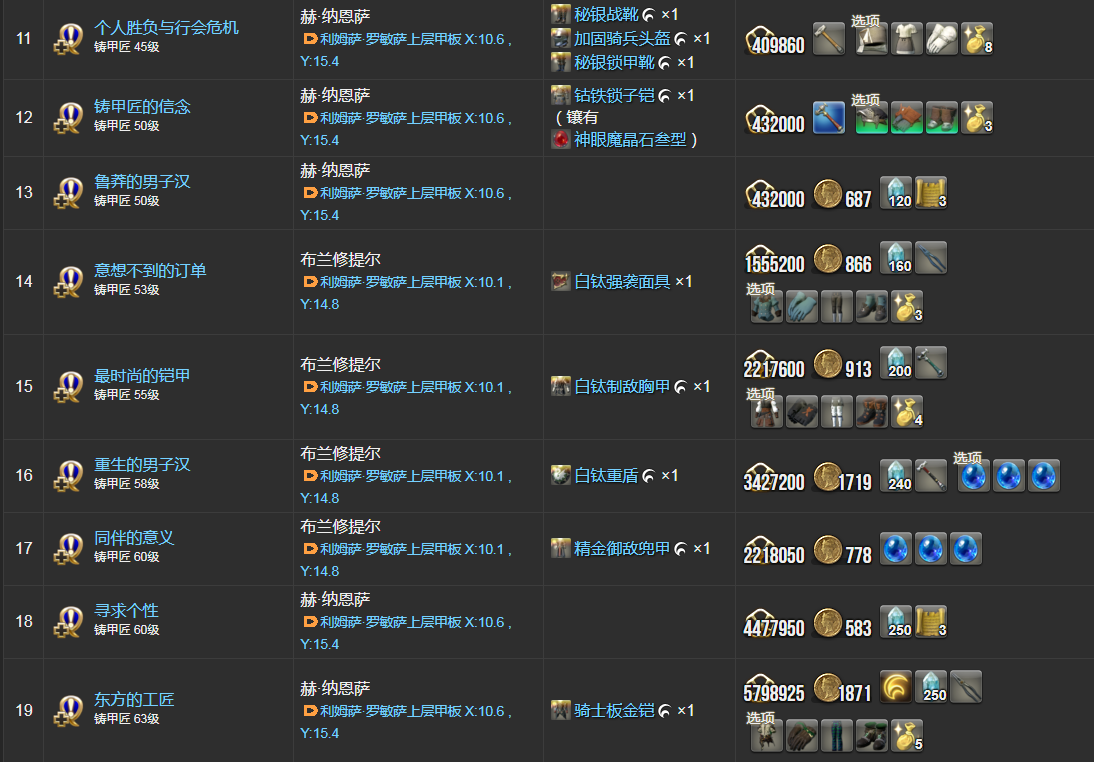 ff14铸甲匠职业任务