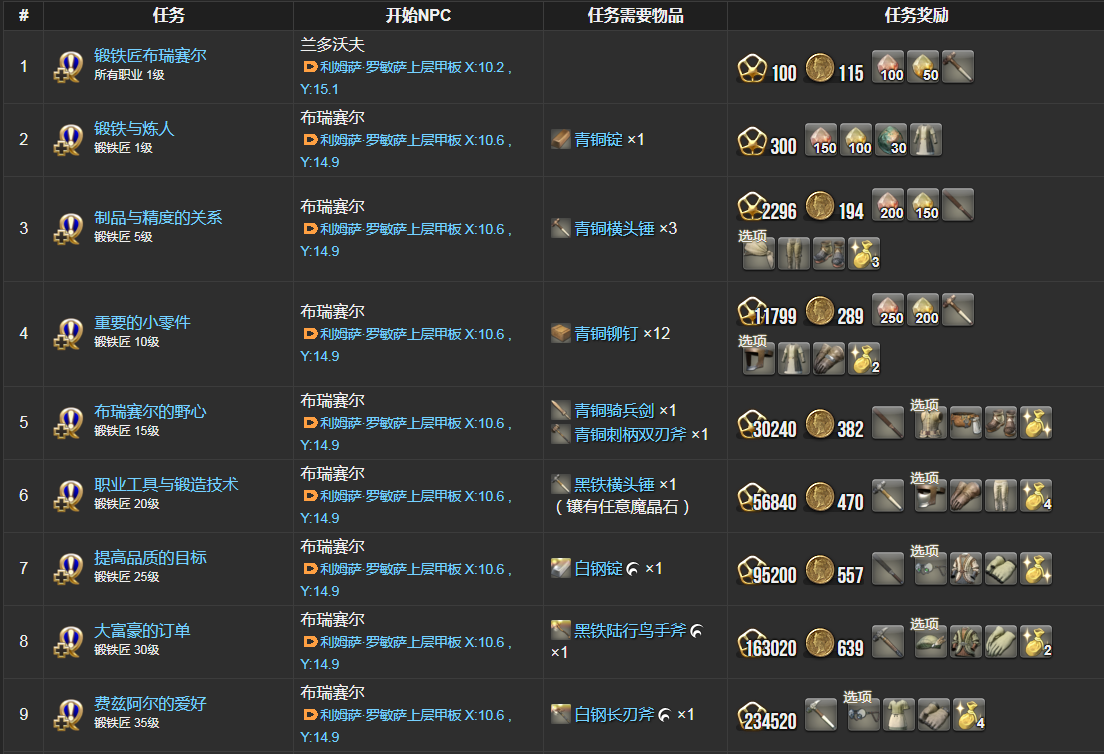 ff14锻铁匠职业任务