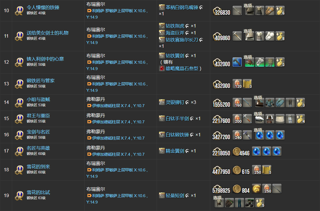 ff14锻铁匠职业任务