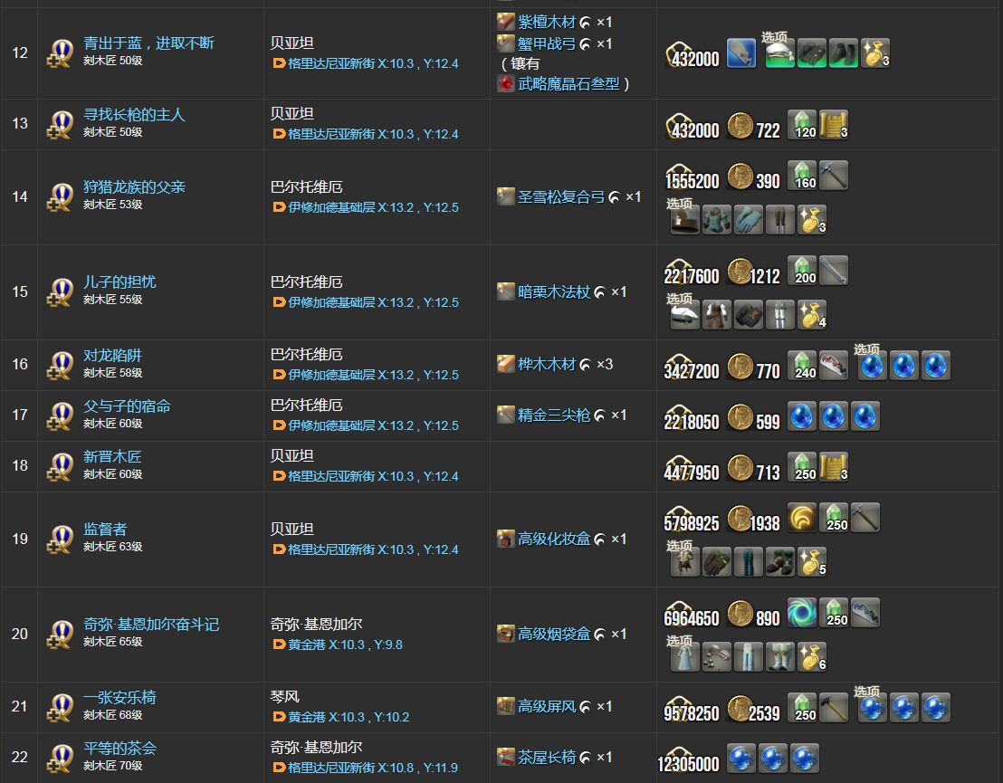 ff14刻木匠职业任务