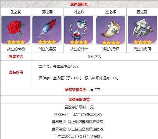 原神中战狂套有5星的吗