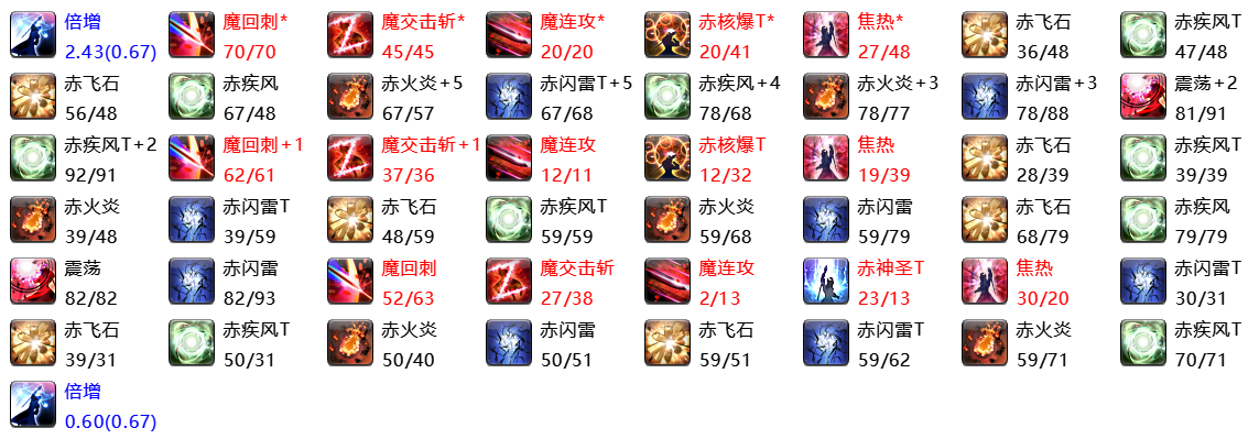 ff14赤魔法师输出循环