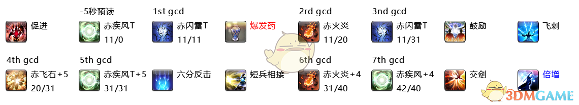 《FF14》5.2赤魔法师起手爆发手法