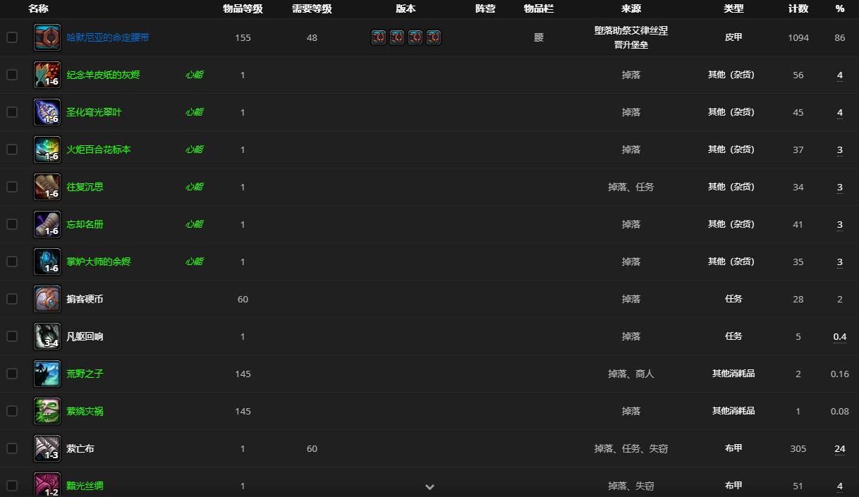 《魔兽世界》堕落助祭艾律丝涅哪里刷