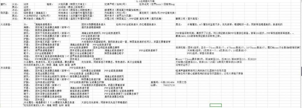 《魔兽世界》9.0法师毕业装备选择