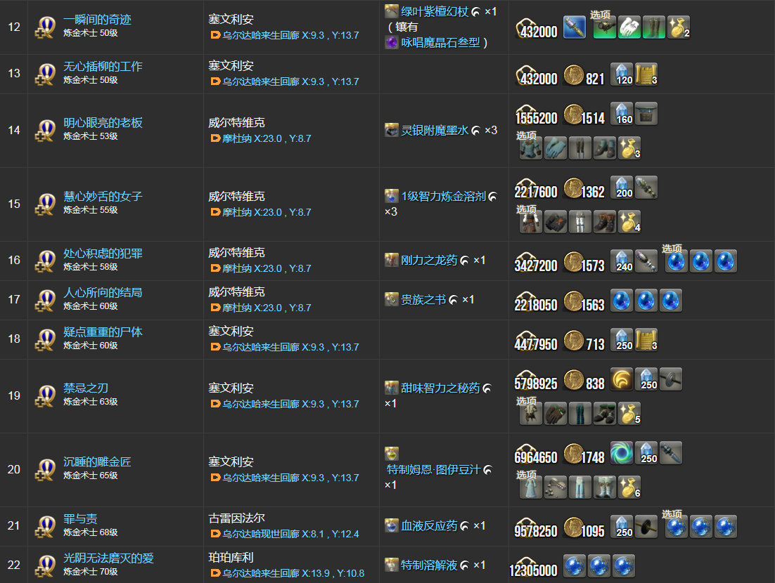 ff14炼金术士50到70级职业任务