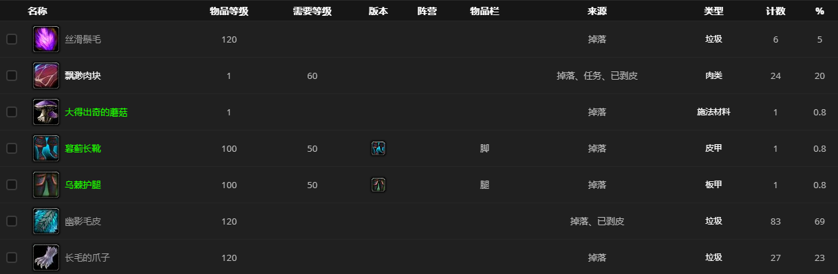 《魔兽世界》翠绿徘徊者在哪刷