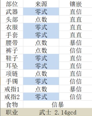 《FF14》5.2武士毕业配装一览